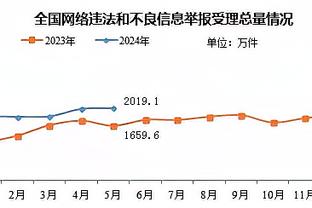 杜兰特：我需要看到大学篮球引进防守三秒与四节比赛制 越快越好